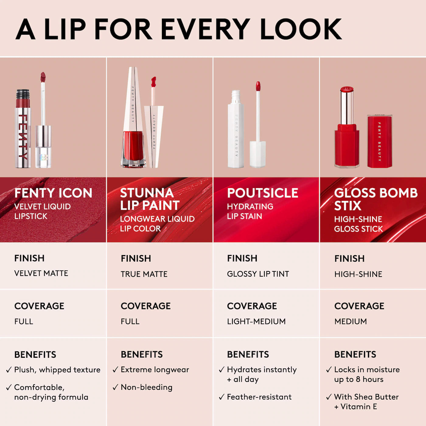 Fenty Beauty Poutsicle Hydrating Lip Stain