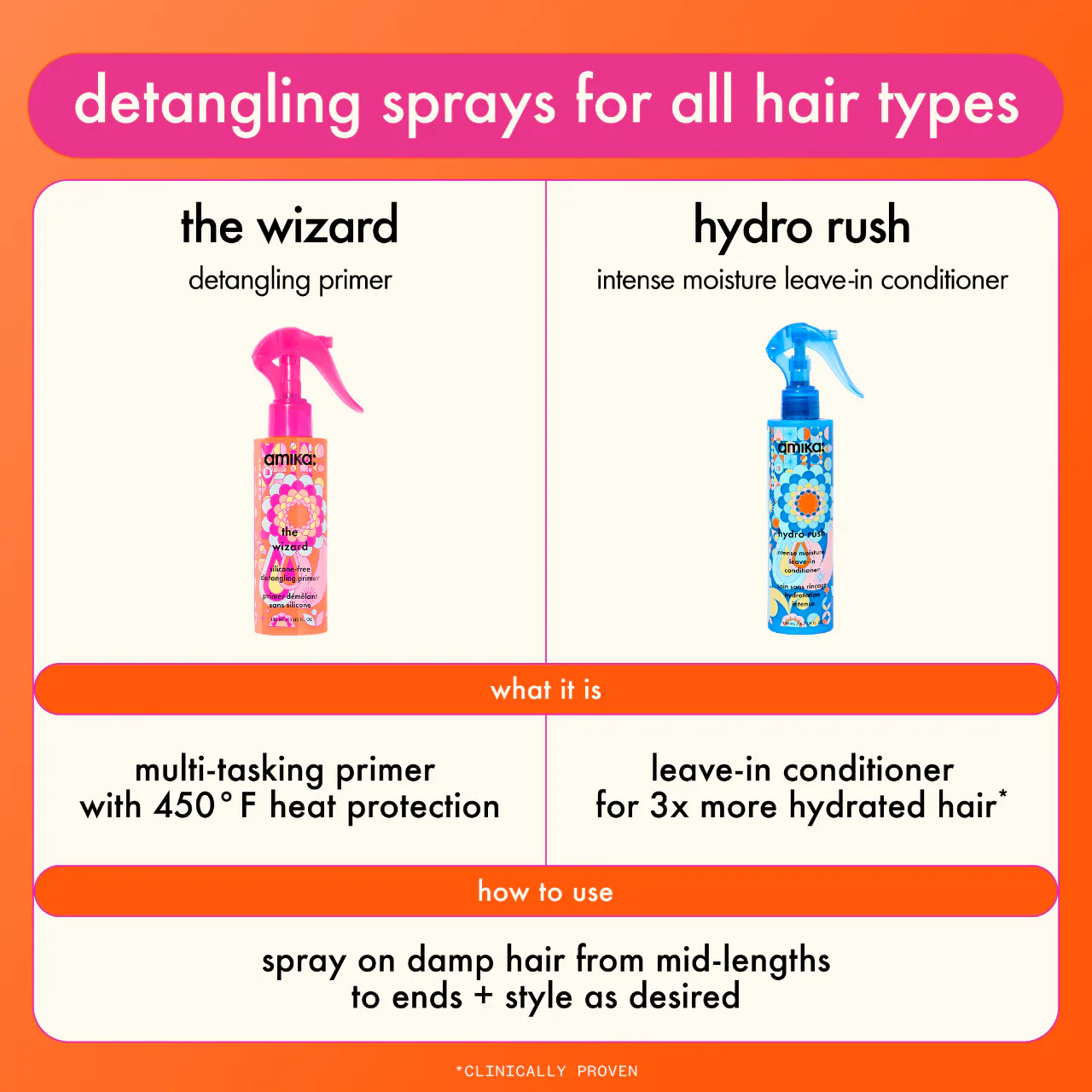 amika Mini Hydro Rush Intense Moisture Leave-In Conditioner