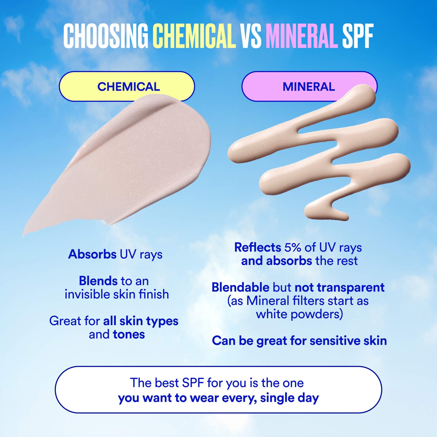 Ultra Violette SPF Mini Mates SPF 50 Hydrating & Mineral Facial Sunscreen Set