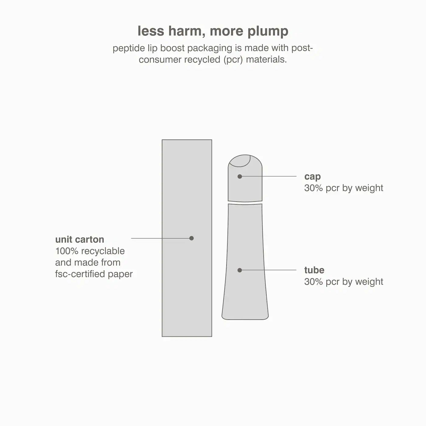 Rhode Peptide Lip Boost Plumping Lip Mask