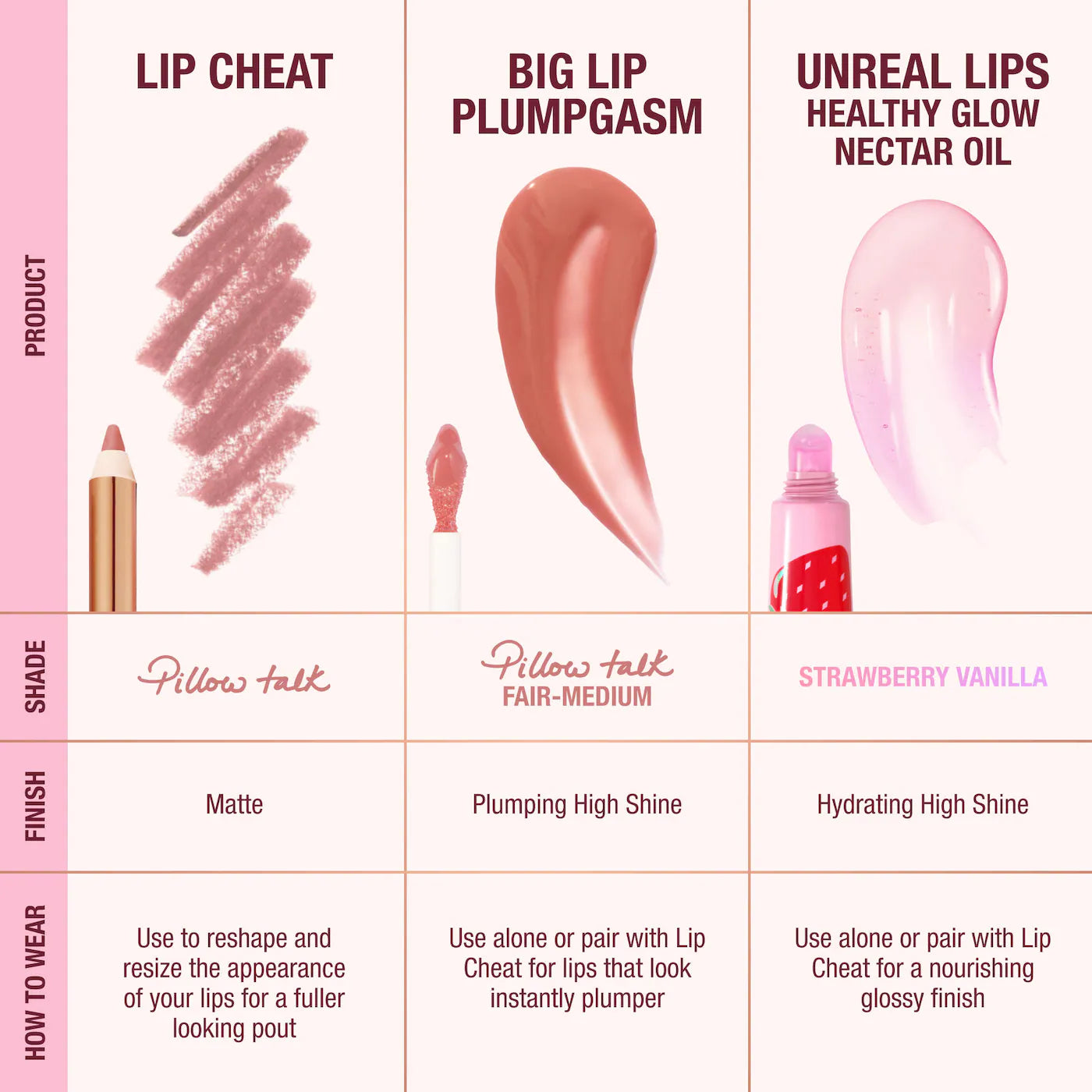 Charlotte Tilbury Juicy, Plumper-Looking Lips Kit
