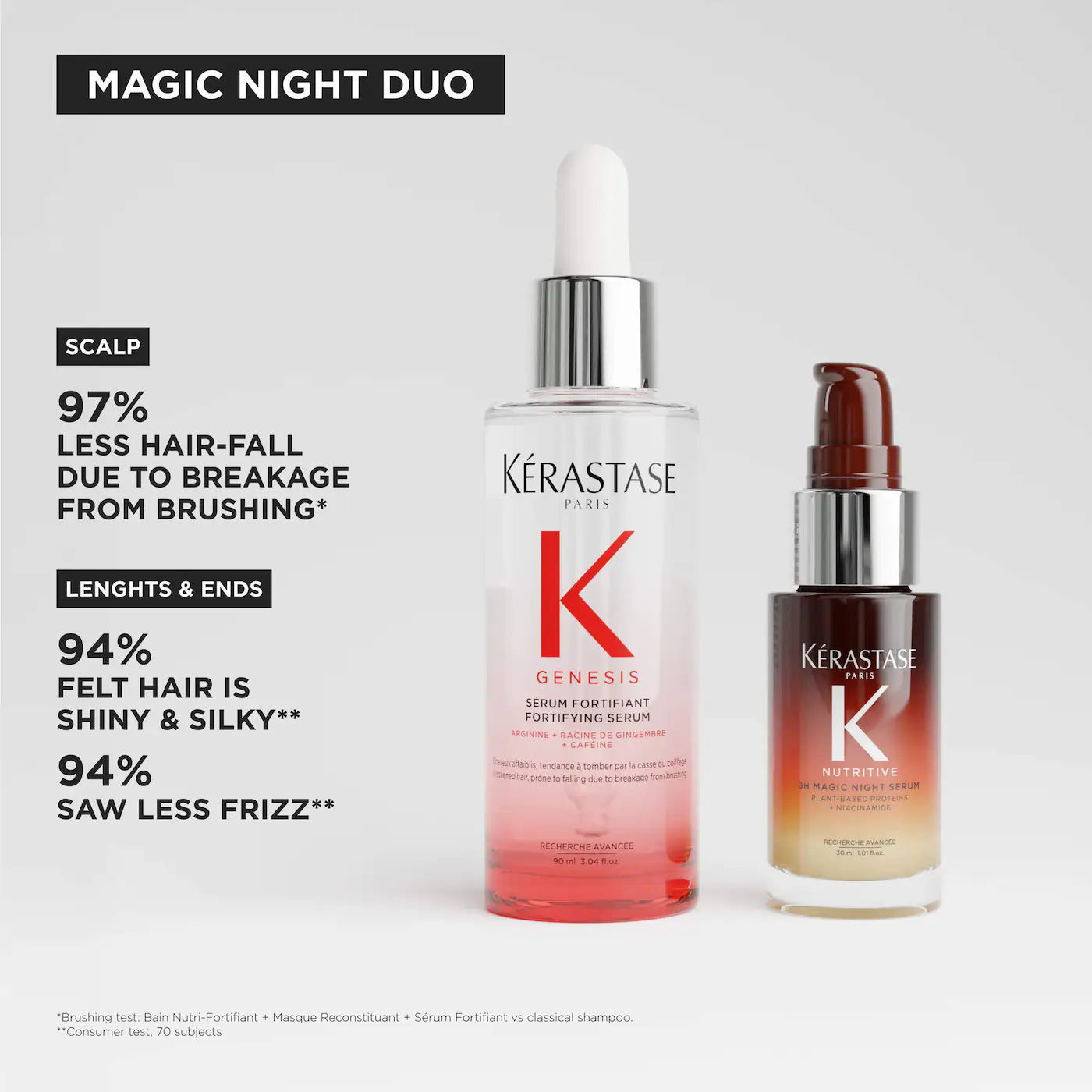 Kérastase Genesis Serum & Mini 8H Magic Night Serum Hair Gift Set