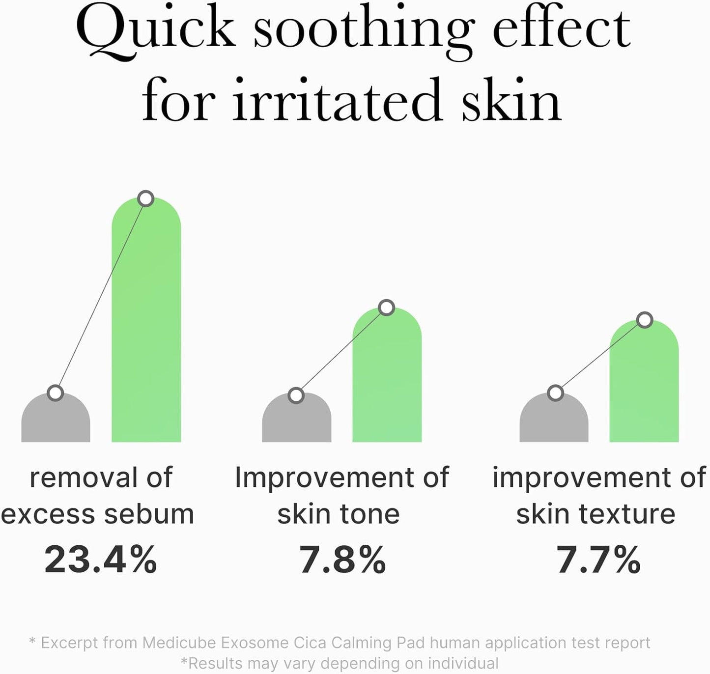 Medicube Exosome Cica Calming Pads