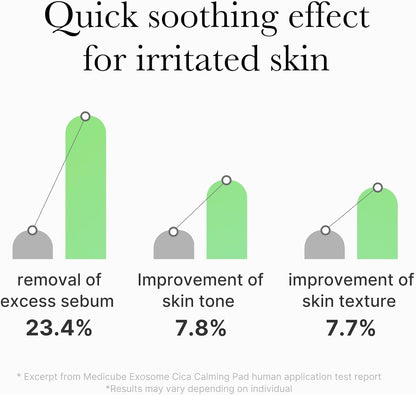 Medicube Exosome Cica Calming Pads