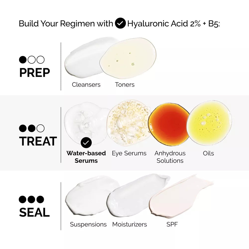 The Ordinary Hyaluronic Acid 2% + B5