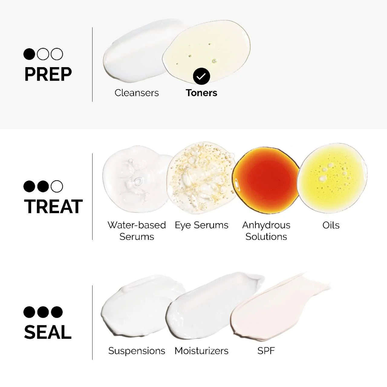 The Ordinary Glycolic Acid 7% Exfoliating and Brightening Daily Toner