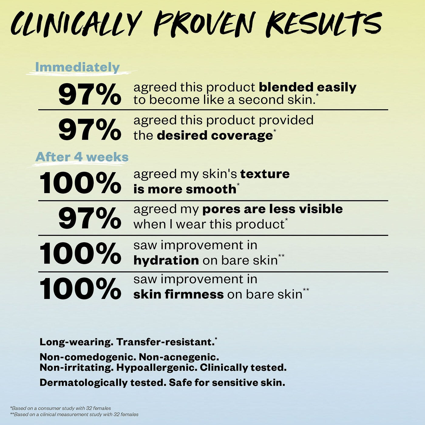 Kosas Revealer Skin-Improving Foundation SPF 25