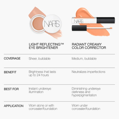 NARS Light Reflecting™ Undereye Brightener