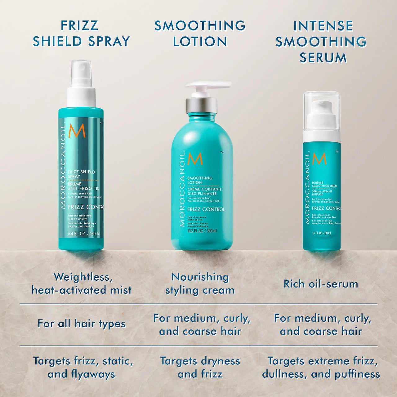 Moroccanoil Mini Frizz Shield Spray