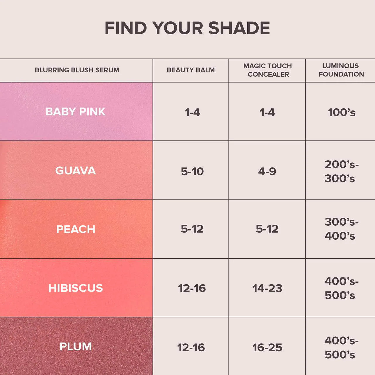 Anastasia Beverly Hills Blurring Serum Liquid Blush