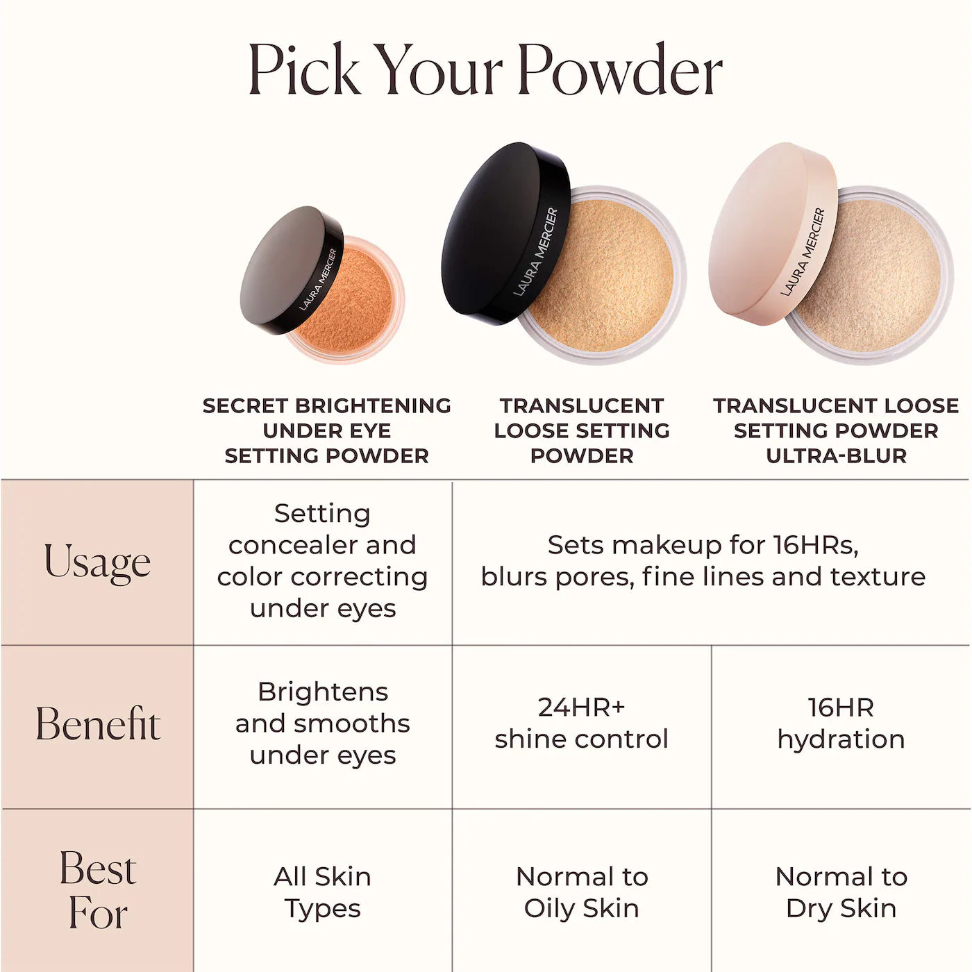 Laura Mercier Mini Ultra-Blur Talc-Free Longwearing Translucent Loose Setting Powder