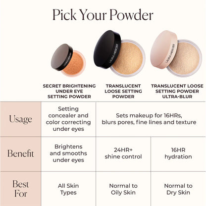Laura Mercier Mini Ultra-Blur Talc-Free Longwearing Translucent Loose Setting Powder