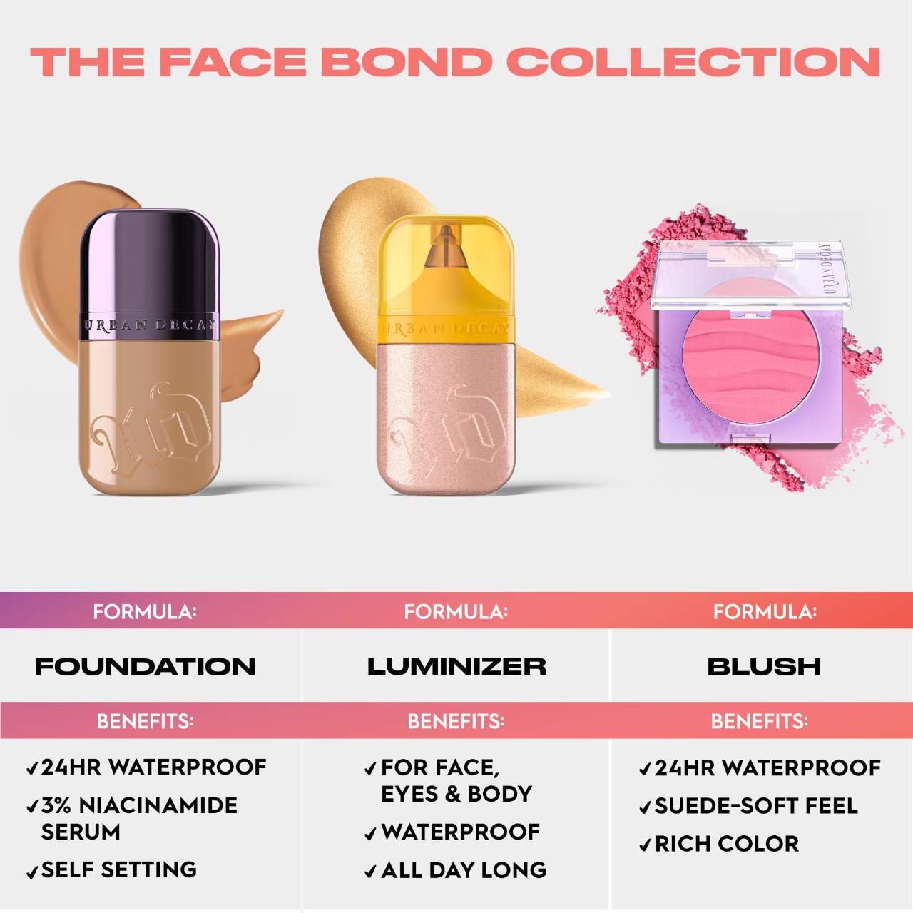 Urban Decay Face Bond Luminizer Waterproof Glow Drops
