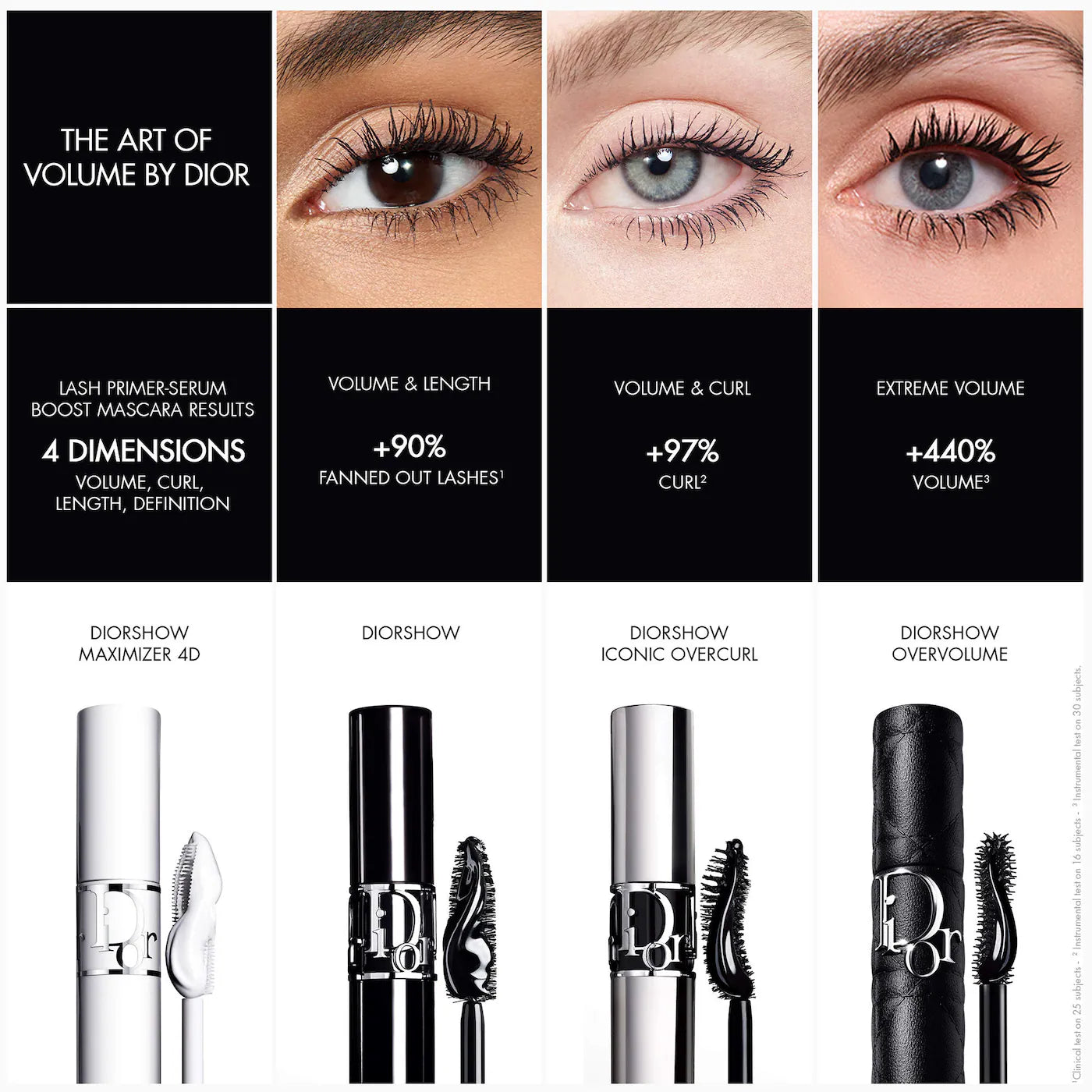 DIOR Diorshow Overvolume Extreme Volume Mascara