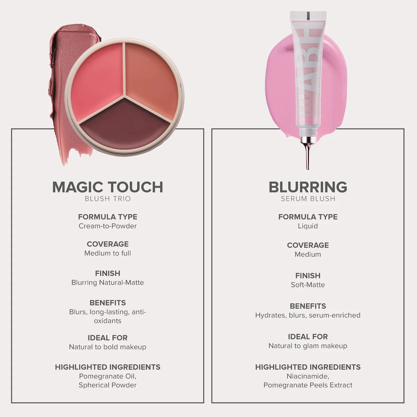 Anastasia Beverly Hills Magic Touch Cream Blush & Lip Trio