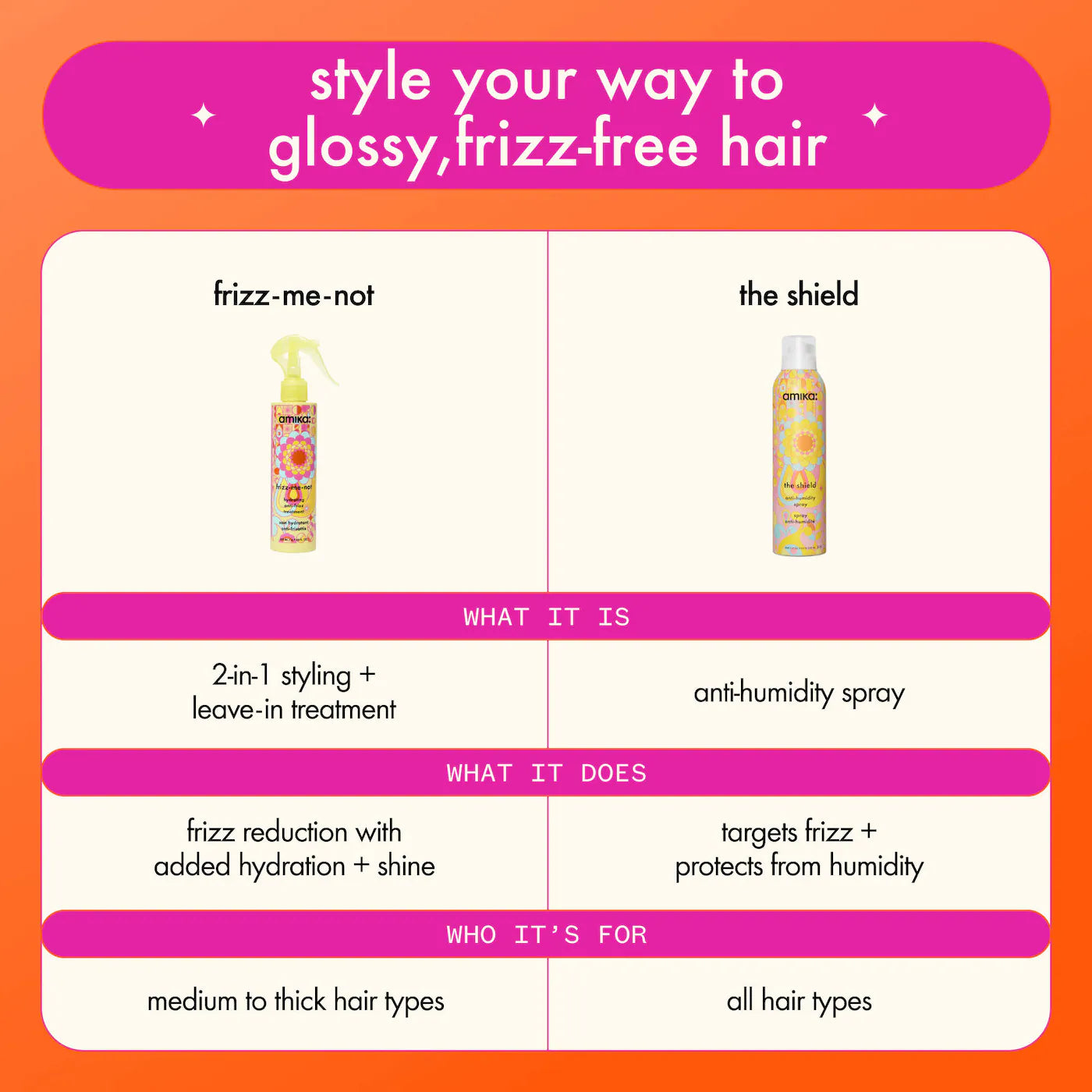 amika Mini Frizz-Me-Not Hydrating Anti-Frizz Treatment