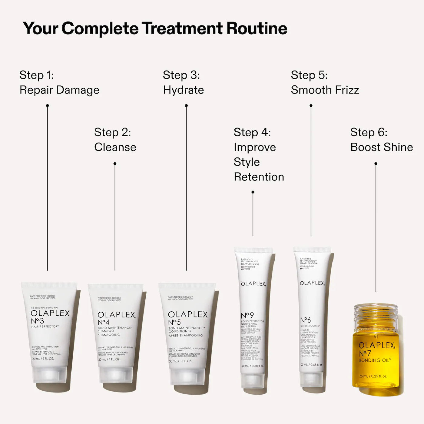 Olaplex The Mini Essentials Set