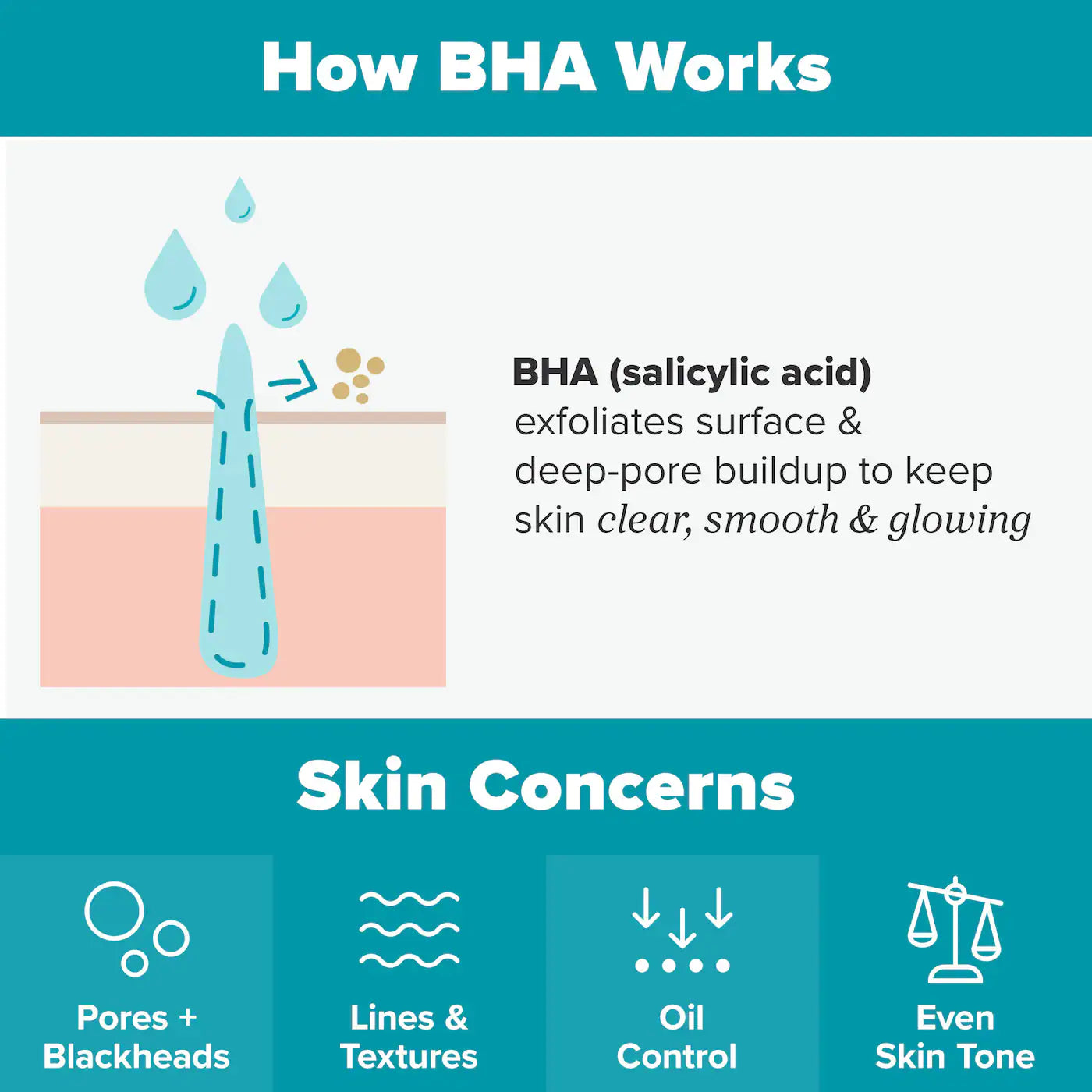 Paula's Choice Skin Perfecting 2% BHA Exfoliating Toner Pads