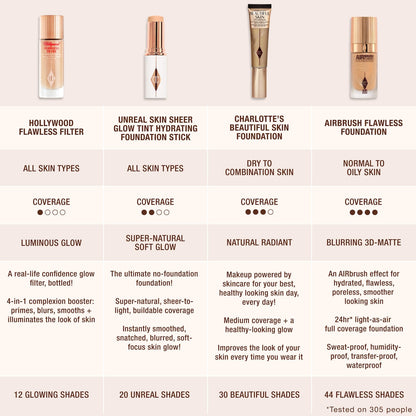 Charlotte Tilbury Airbrush Flawless Blurring & Matte Full Coverage Foundation