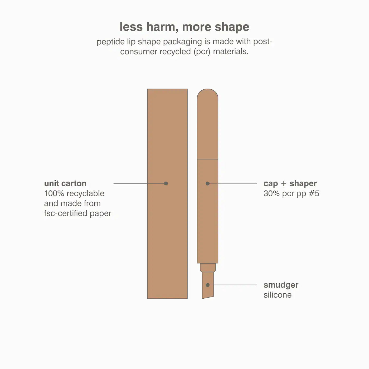 RHODE Peptide Lip Shape