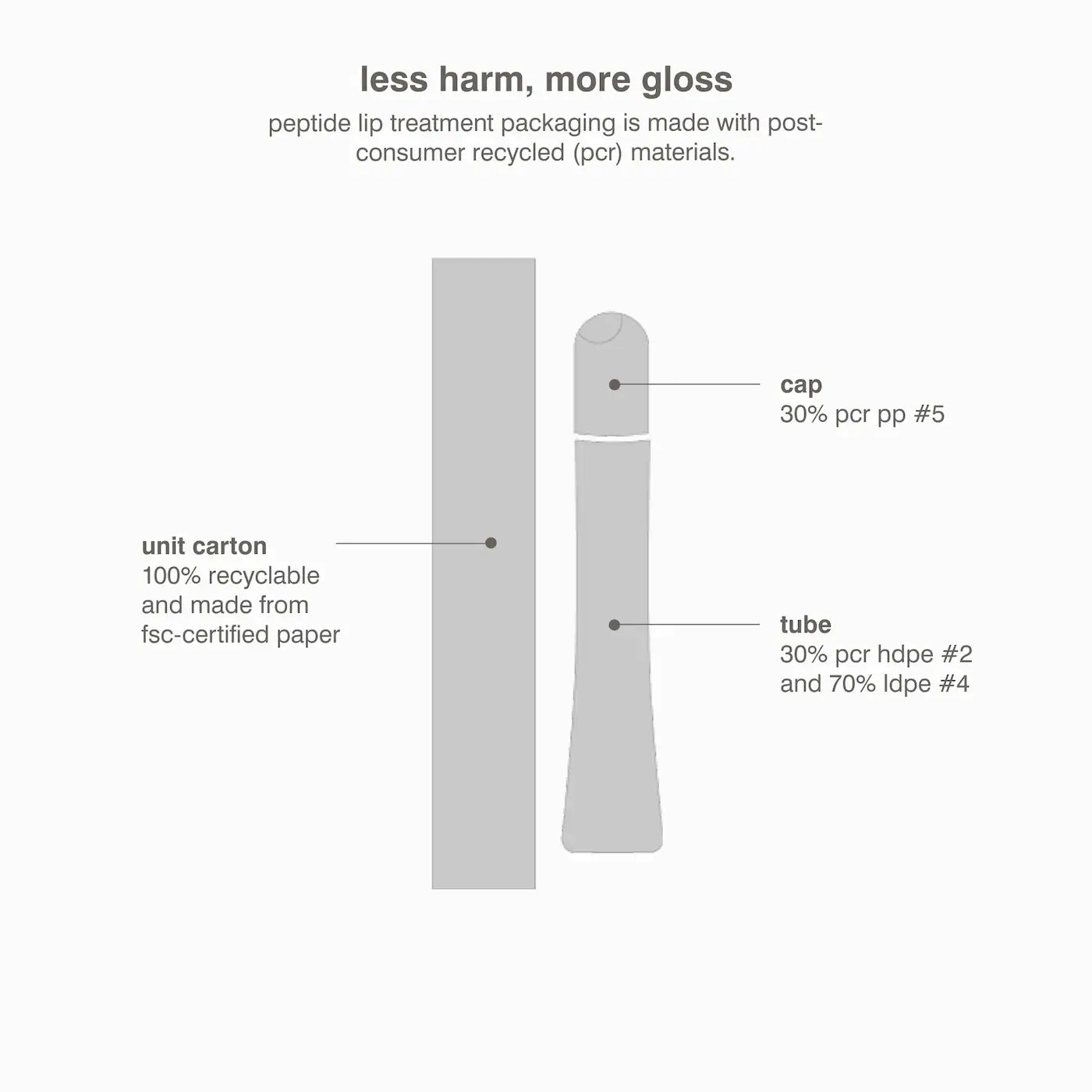 Rhode Peptide Lip Treatment Nourishing Glaze