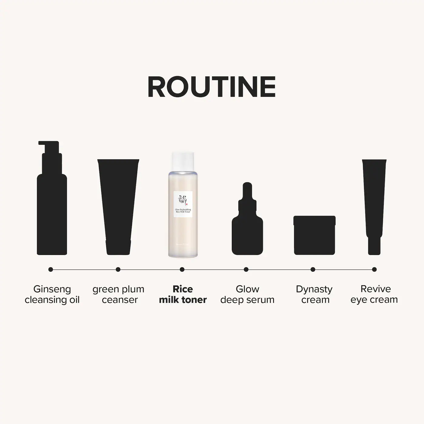 Beauty of Joseon Glow Replenishing Rice Milk Lightweight Hydration Toner