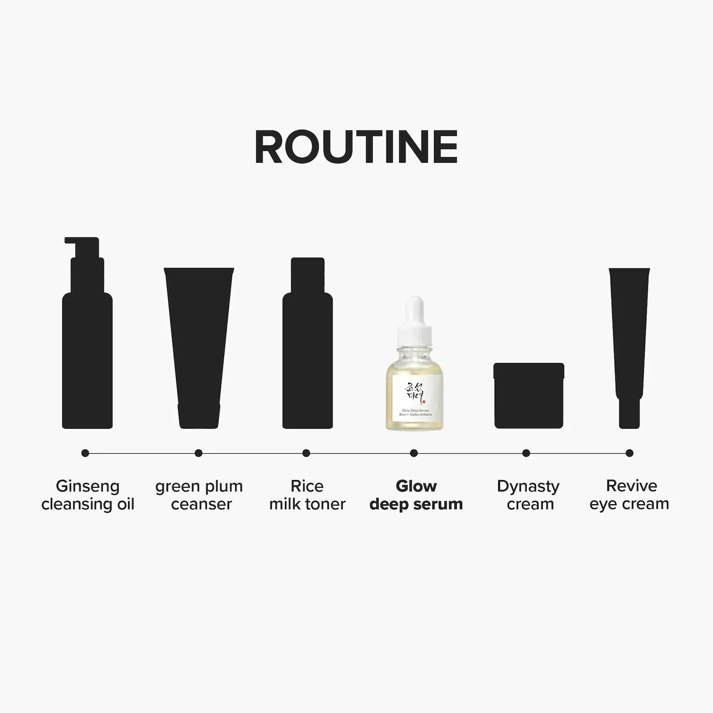 Beauty of Joseon Glow Deep Serum