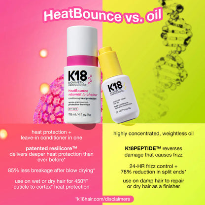 K18 HeatBounce™ Leave-In Conditioner Heat Protectant