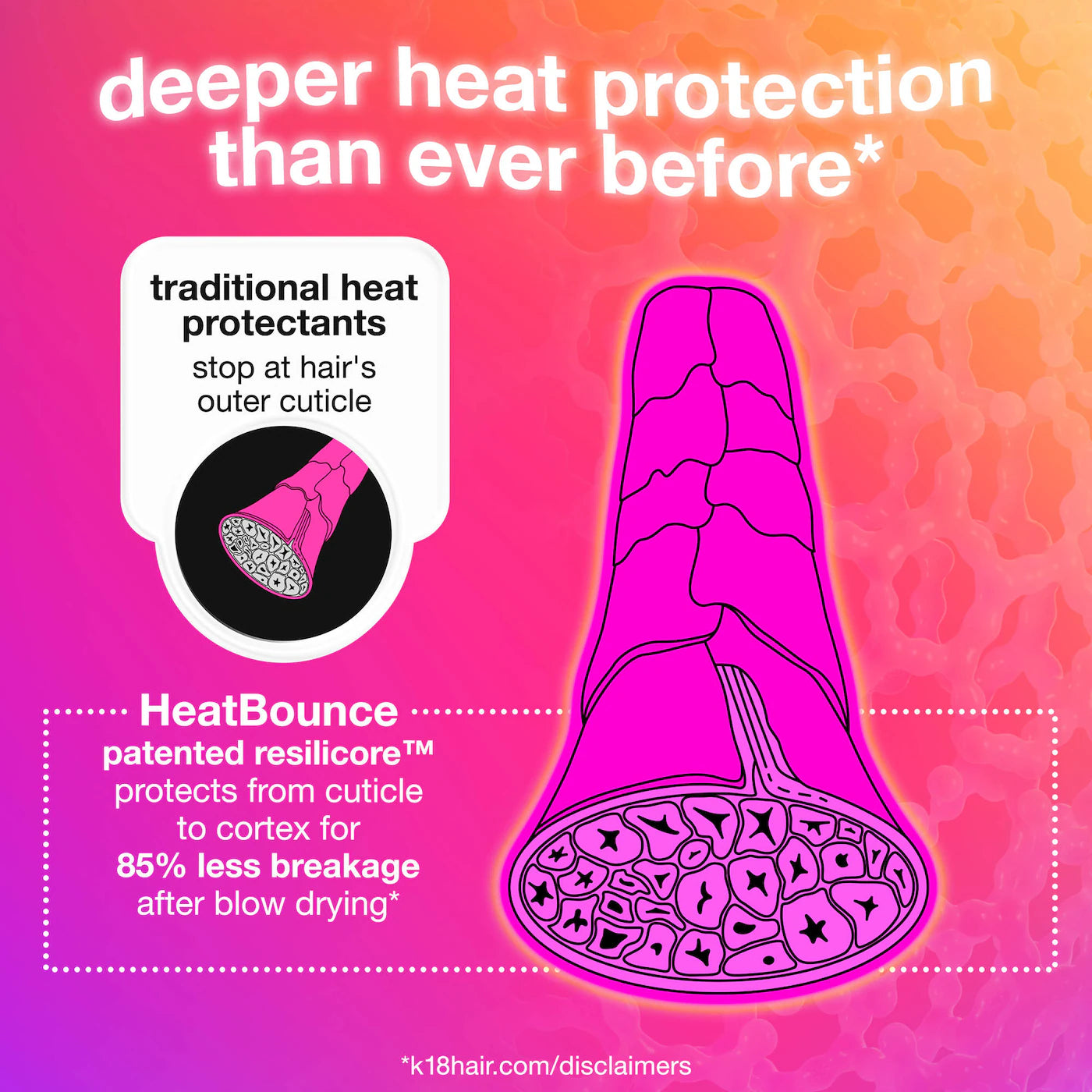 K18 HeatBounce™ Leave-In Conditioner Heat Protectant