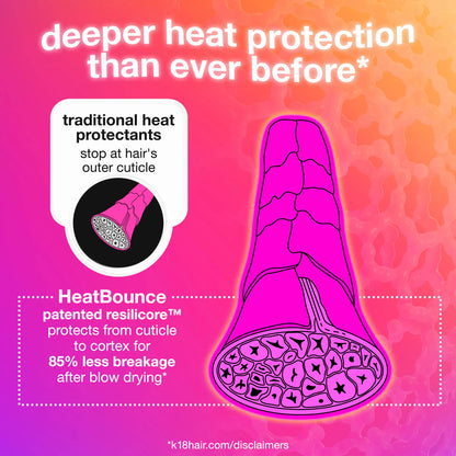 K18 HeatBounce™ Leave-In Conditioner Heat Protectant