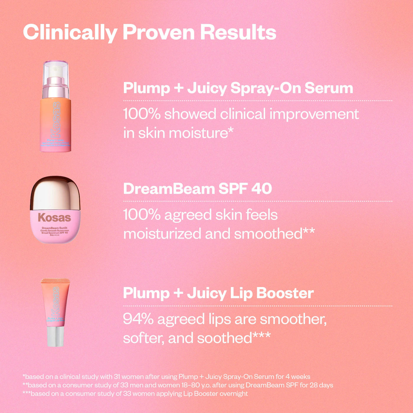 Kosas Plump + Juicy Makeup Prep Skincare Set
