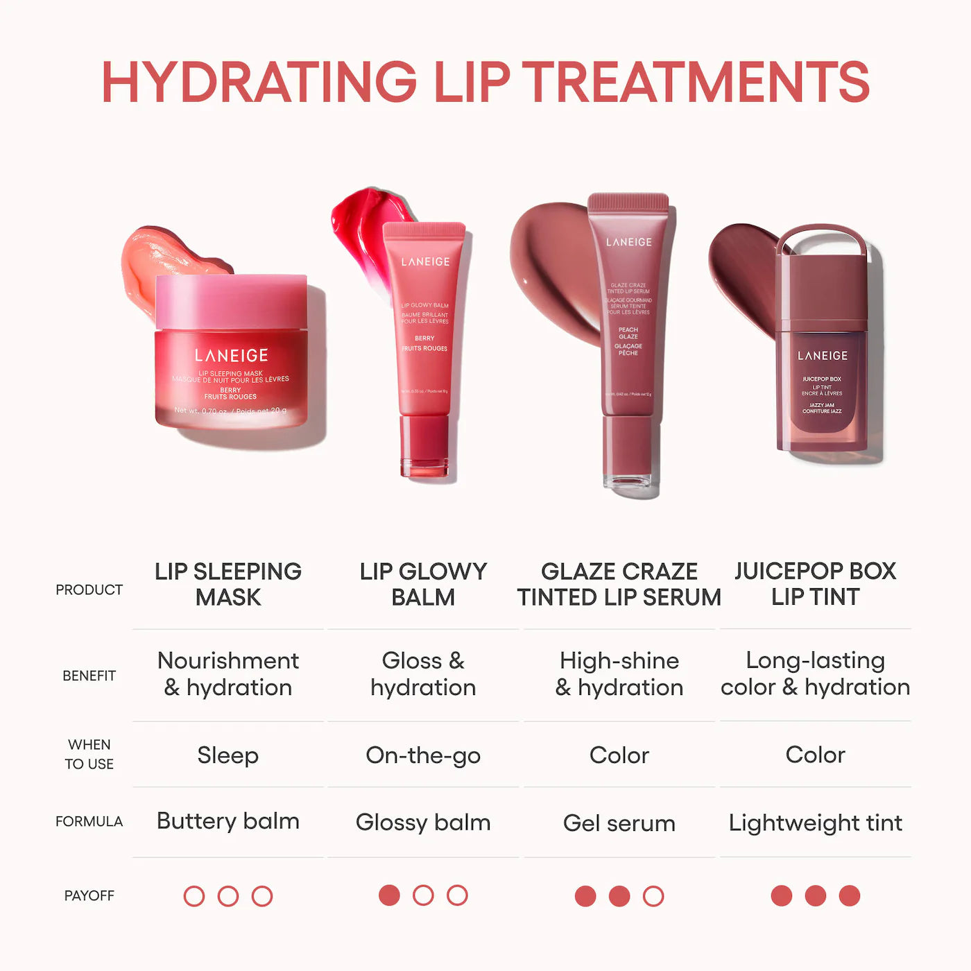 LANEIGE JuicePop Box Lip Oil Stain 12HR Hydrating Tint