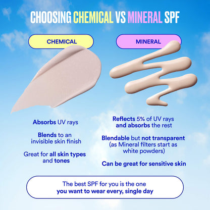 Ultra Violette SPF Mini Mates SPF 50 Hydrating & Mineral Facial Sunscreen Set