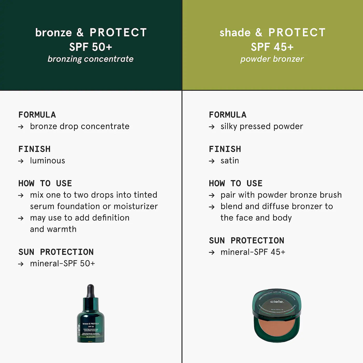 Ciele Shade & PROTECT SPF 45+ Powder Bronzer