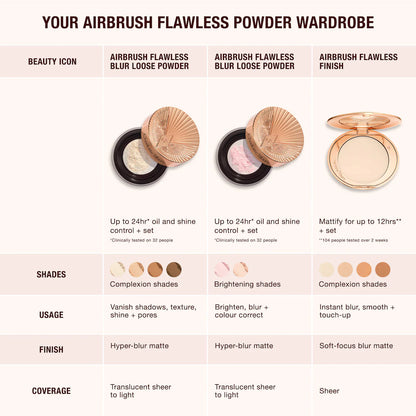 Charlotte Tilbury Airbrush Flawless Blur Loose Setting Powder