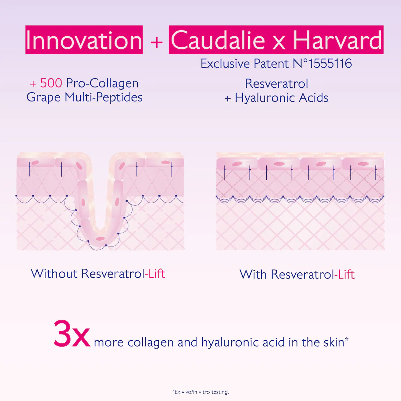 Caudalie Resveratrol-Lift Travel Duo Mini Set for Firming & Lifting