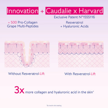 Caudalie Resveratrol-Lift Travel Duo Mini Set for Firming & Lifting