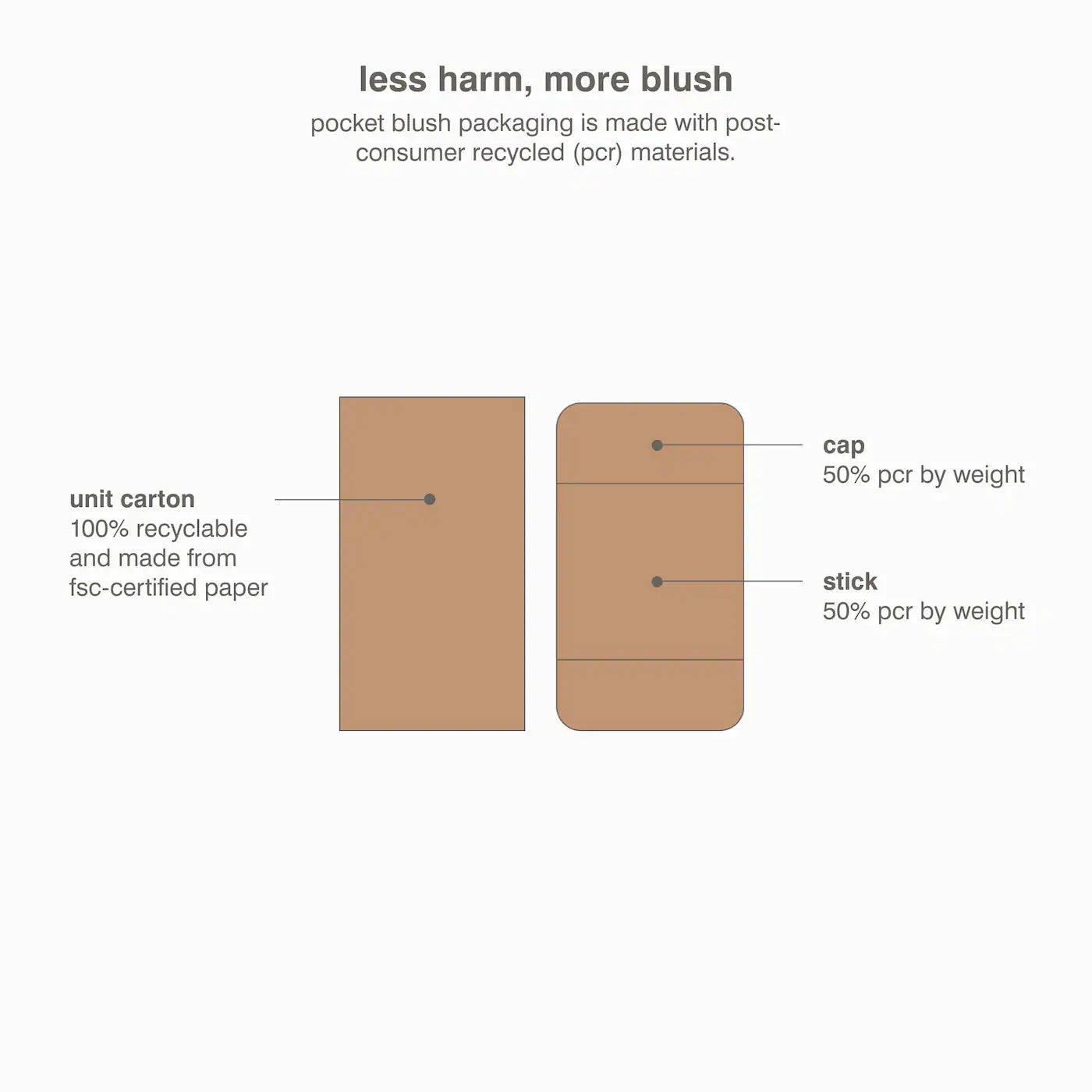 RHODE Pocket Blush