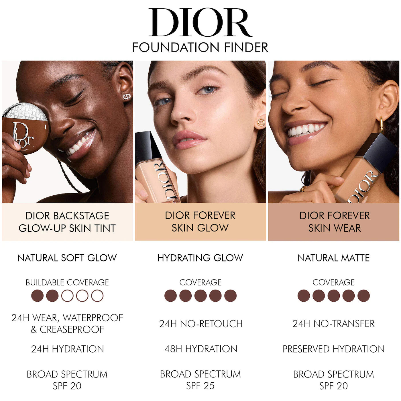 DIOR Backstage Glow-Up Skin Tint Hydrating Tinted Moisturizer SPF 20