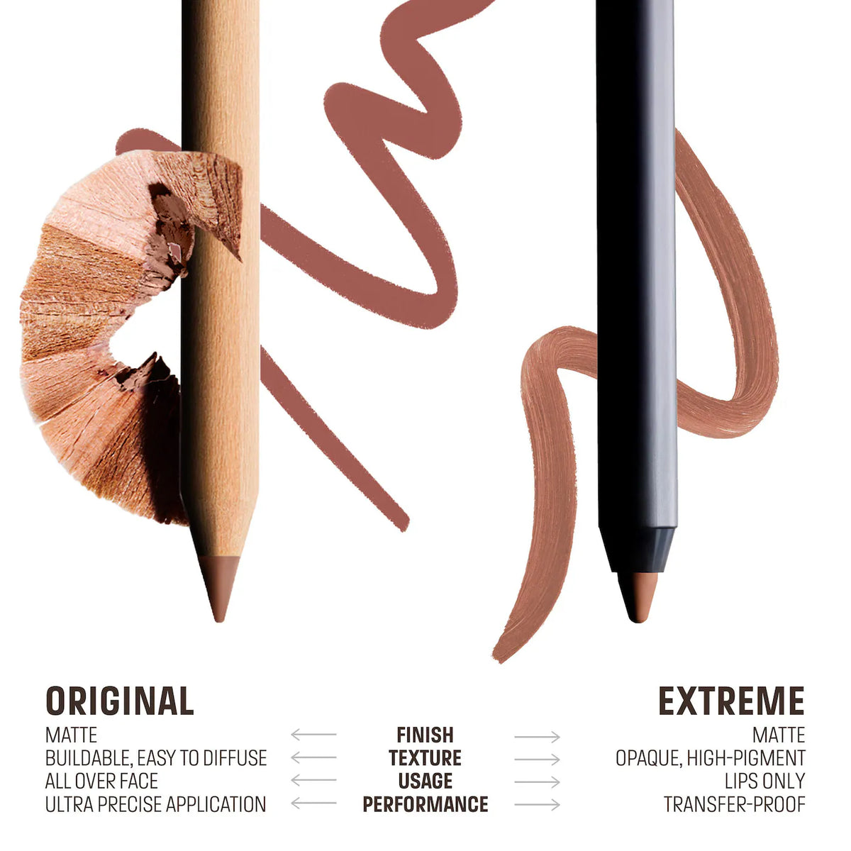 MAKE UP FOR EVER Mini Artist Color Pencil Original & Extreme Long-lasting Lip Liner Set